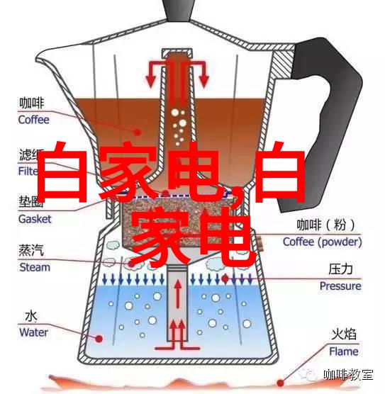 "研发团队"