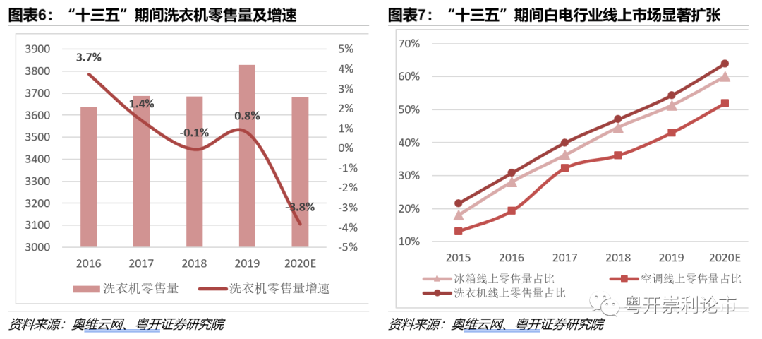 家电白电和黑电怎么区分_家电白电黑电的区分_白家电/