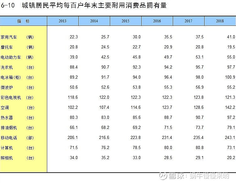 白家电_家电白电和黑电怎么区分_家电白电黑电的区分/