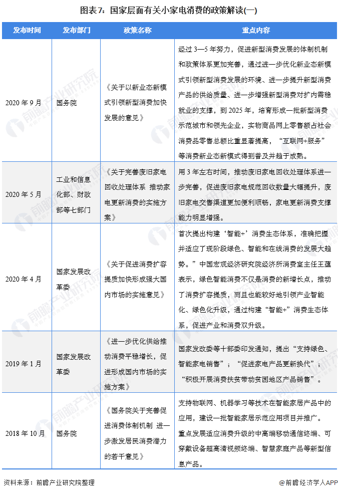 图表7：国家层面有关小家电消费的政策解读(一)